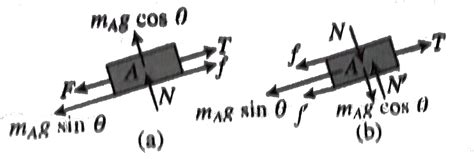 Block A has a mass of `30 kg` and block B a mass of `15 kg` . The ...