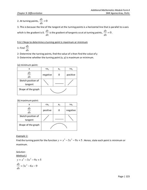 Add Math Form 4 Chapter 1 Function 的图像结果