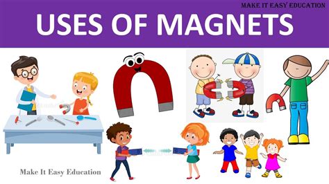Image result for Using Magnet Images
