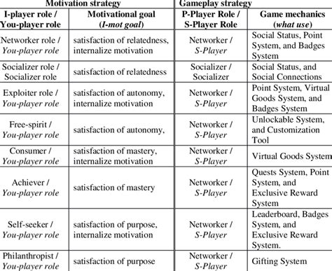 101z gameplay strategies,New users are welcomed