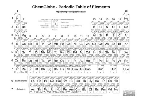 Image result for Periodic Table Print