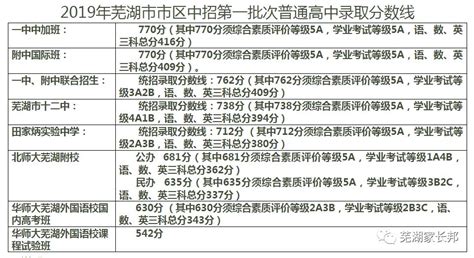 芜湖市区省示范高中切块指标分配方案公布_芜湖网