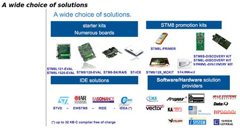 Image result for STM8 Projects