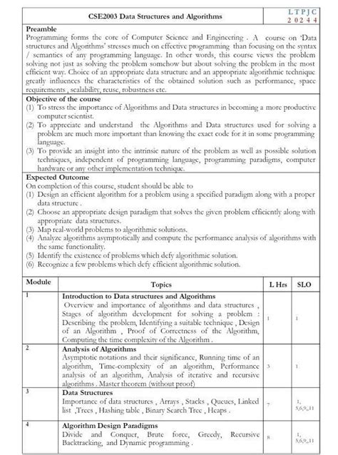 You are making an iPod playlist to hear the songs. Assuming that ...