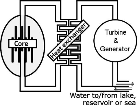 Nuclear Energy 的图像结果