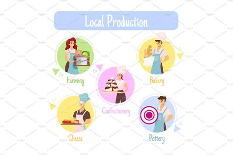 Promoting Local Production 的图像结果