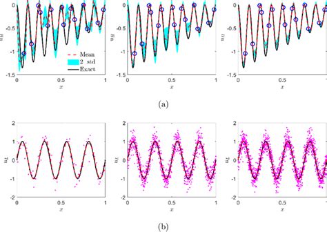 Multi-Level Bayesian Network 的图像结果
