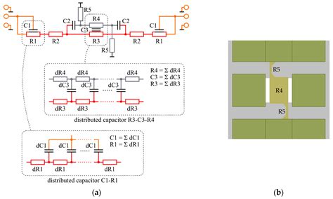 Graphene/AlGaN/GaN RF Switch