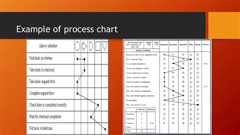 Image result for Single Column Process Chart