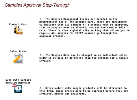 Image result for Sample Management Android-App