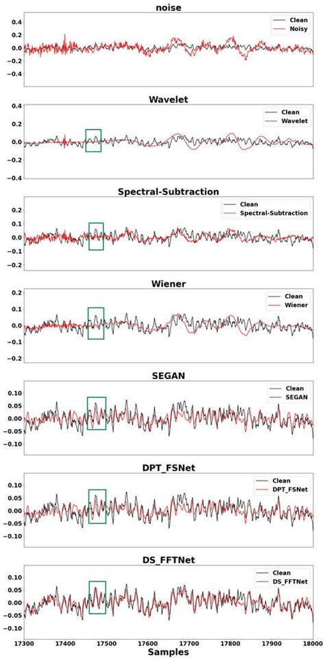 A Dual-Stream Deep Learning-Based Acoustic Denoising Model to Enhance ...