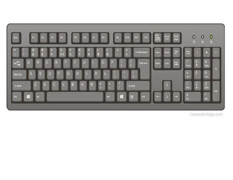 Image result for Function of Reqular Keyboard PDF