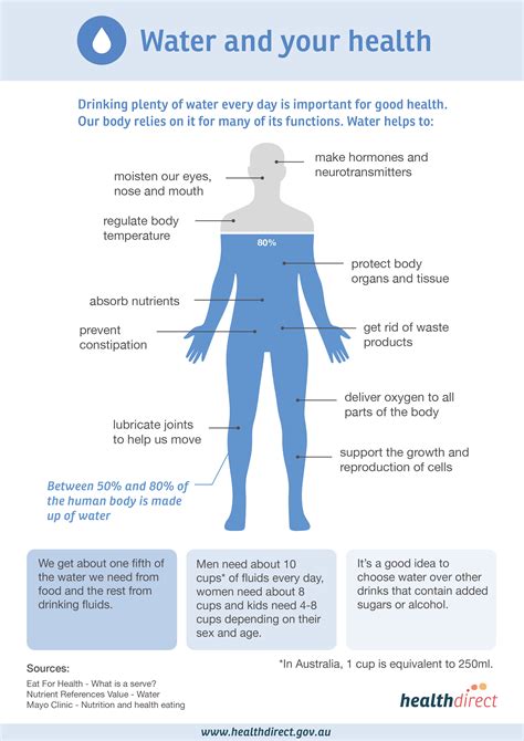 What is the Best Water for Your Body? - Infrared for Health