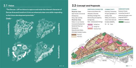 An attempt to rejuvenate Pune's CBD - Deccan LAP | CEPT - Portfolio