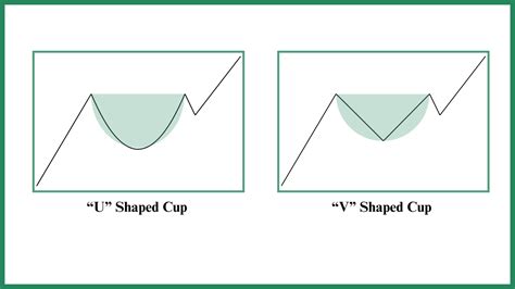 Image result for Cup with Handle Pattern Explained