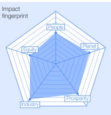 Five Emerging Technology Chart 的图像结果