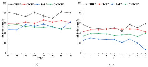 Understanding Anti-Obesity Potential of Four Porphyrin Compounds by ...