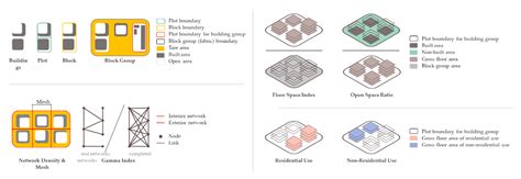 Urban Vitality, Urban Form, and Land Use: Their Relations within a ...