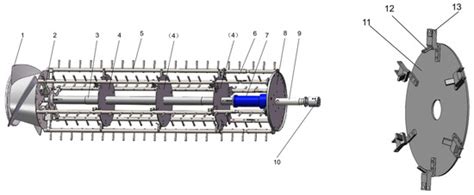 Research and Experiment on Variable-Diameter Threshing Drum with ...
