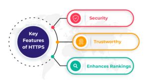 HTTPS Security Features 的图像结果