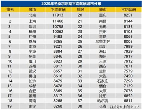 31省份及各行业2020年平均工资出炉_央广网