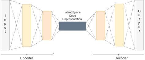 Image result for Aautoencoder Encoder Code Example Pytorch