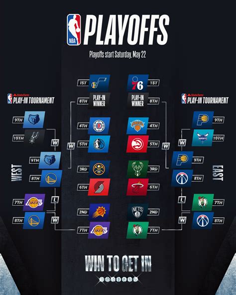2021 NBA Playoffs: First-round schedule revealed - BLEACHERS NEWS