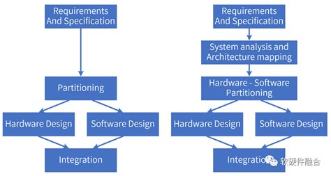 Image result for Search Syntax JavaScript
