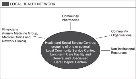 Local Health Network Map 的图像结果