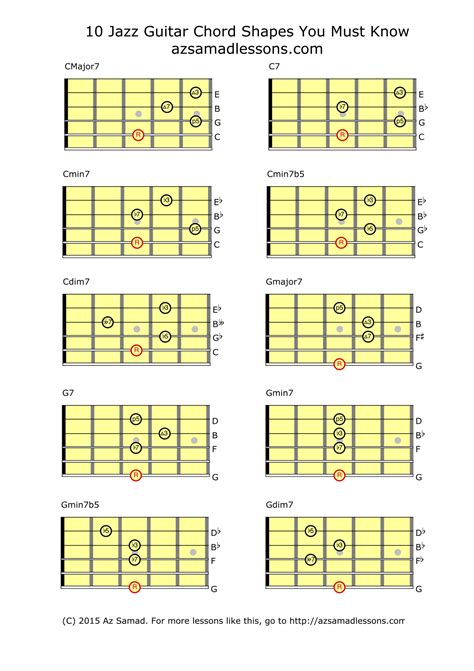 Jazz Guitar Chord Progression Guitar Chord Chart: 32 Essential Chords