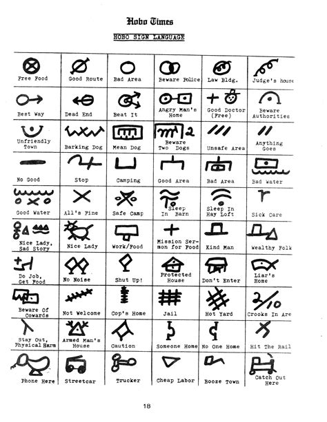 Image result for Spy Code Language