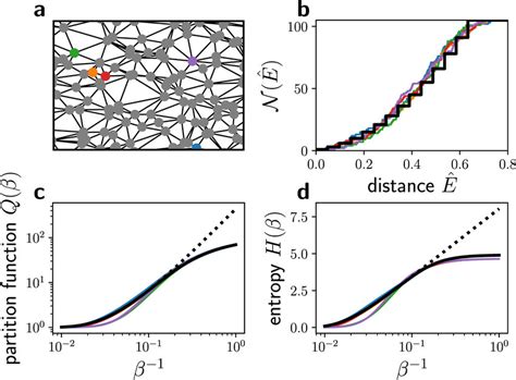 Local Production Network 的图像结果