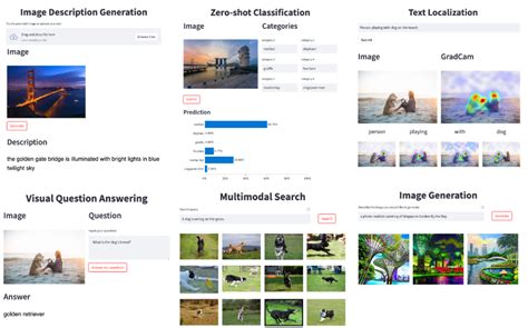 Image result for Python Deep Learning Library