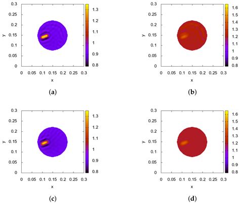 Recovering Density and Speed of Sound Coefficients in the 2D Hyperbolic ...