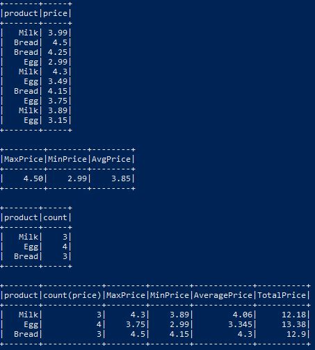 Image result for Aggregation Python