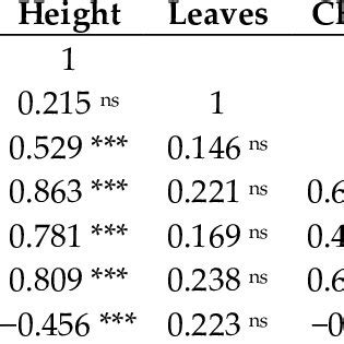 Multivariate Correlation Analysis 的图像结果
