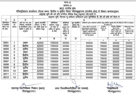 Buying home in Noida can become costlier as circle rate may soon be ...