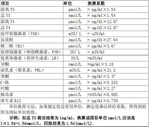 小学生单位换算表_word文档在线阅读与下载_免费文档