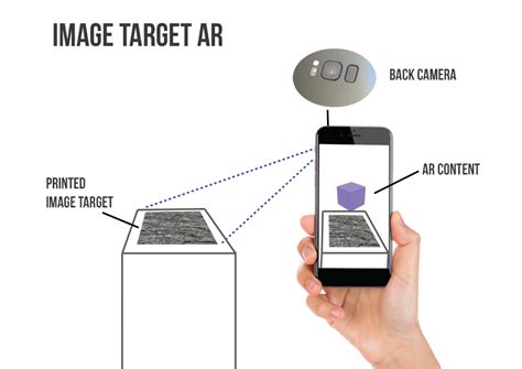 Creating AR in Unity 的图像结果