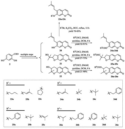 Osthole: A Coumarin with Dual Roles in Biology and Chemistry