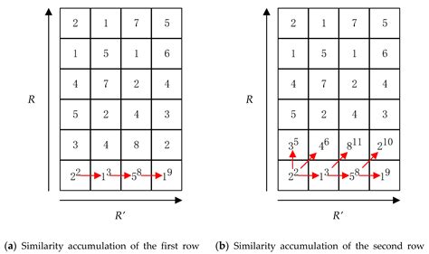 Audio Fingerprint Extraction Based on Locally Linear Embedding for ...