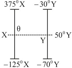 On a 'X' temperature scale, water freezes at -125.0° X and boils at 375 ...