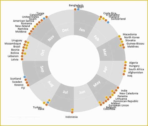 Data Chart Templates 的图像结果