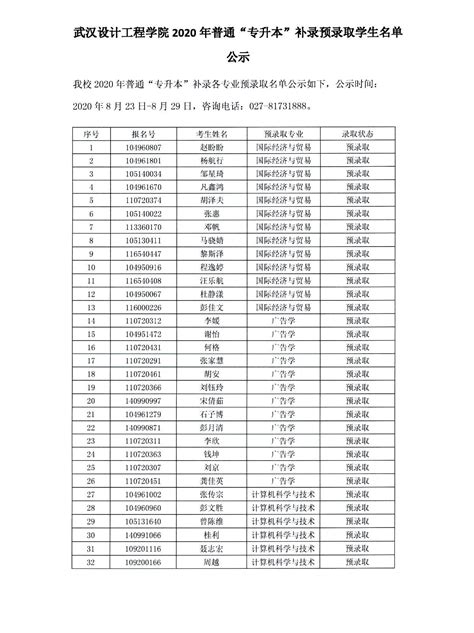 录取！武汉大学计算机学院2021年硕士研究生复试及录取名单 - 知乎