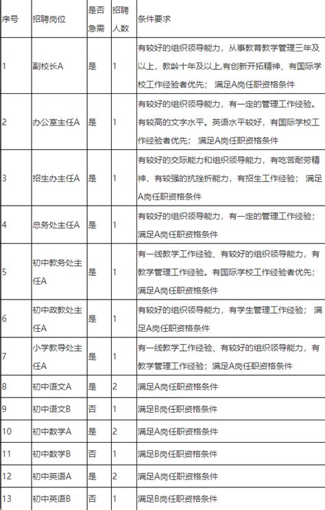 山东教师招聘 菏泽奇诺外国语学校2020年教师招聘公告【40人】(2)-菏泽教师招聘网 群号：634712686