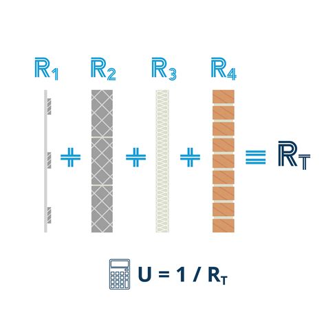 U-Values - IMA