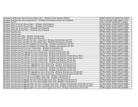 Image result for Windows Server 2008 Product Key