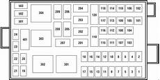 05 ford fuse box diagram ford f 750 2004 2010 fuse box diagram auto genius 05 ford fuse box diagram ford f 750 2004 2010 fuse box diagram auto genius