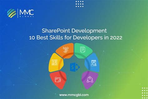 Image result for SharePoint Development Course