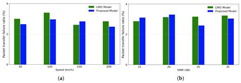 Adaptive Handover Management in High-Mobility Networks for Smart Cities